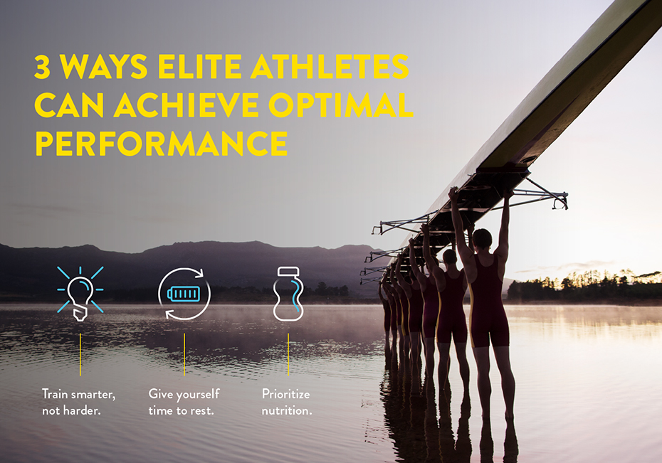 Micrographic titled "3 Ways Elite Athletes Can Achieve Optimal Performance" describes three tips regarding training, rest and nutrition as an elite athlete. 