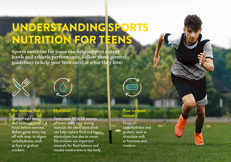 Micrographic entitled Understanding Sports Nutrition for Teens provides guidelines for supporting a young athlete's nutrition including pre-workout, hydration and recovery needs. 