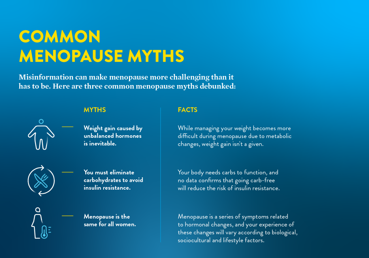 Common Menopause Myths Graphic