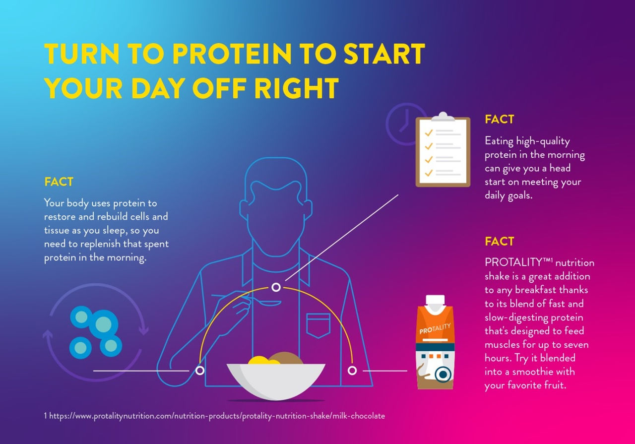 Micrographic titled, "Turn to protein to start your day off right" highlights benefits of getting the right amount of protein.