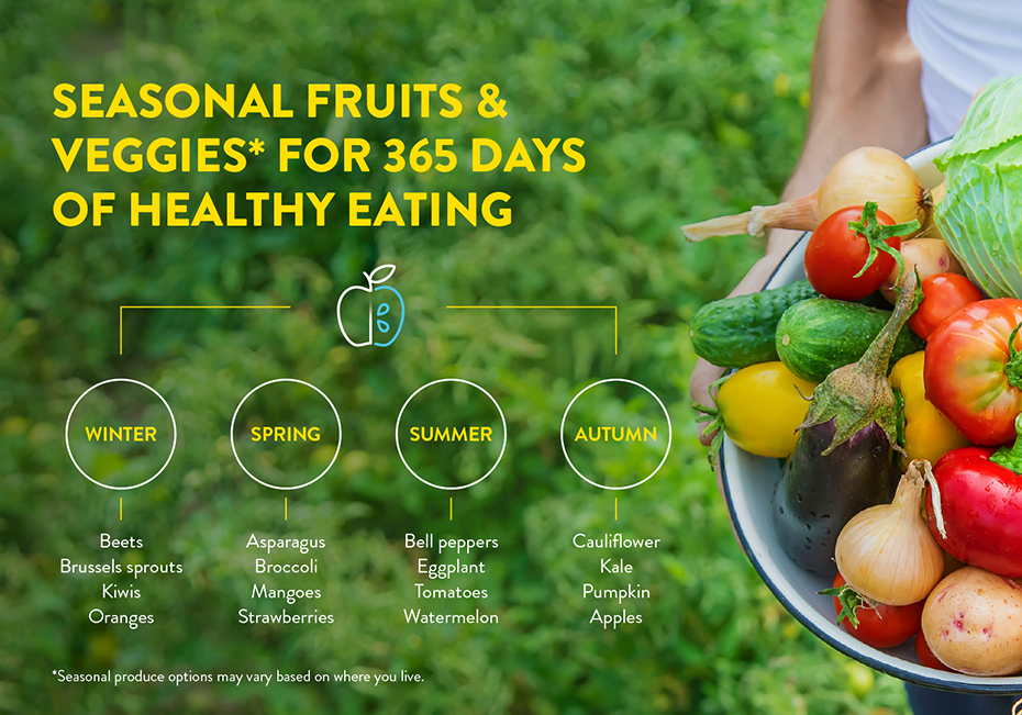 Seasonal Fruits & Veggies For 365 Days Of Healthy Eating Micrographic