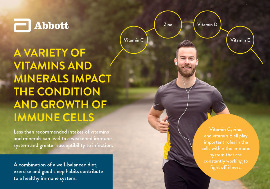 III. What is Zinc and How Does It Benefit the Immune System?