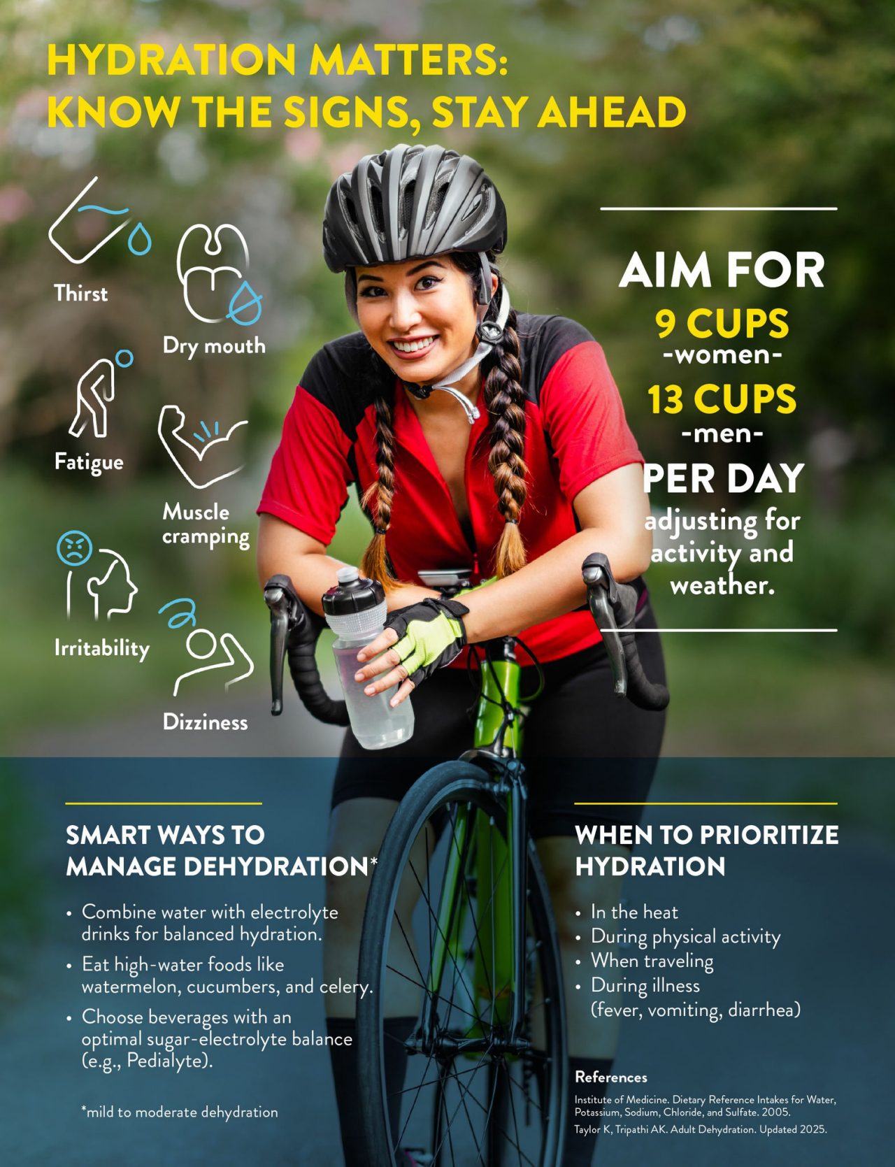 Infographic featuring a female cyclist taking a water break; around her are icons representing the signs of dehydration, the recommendation for amount of fluids each day, smart ways to manage mild to moderate dehydration, and circumstances during which individuals should prioritize hydration.