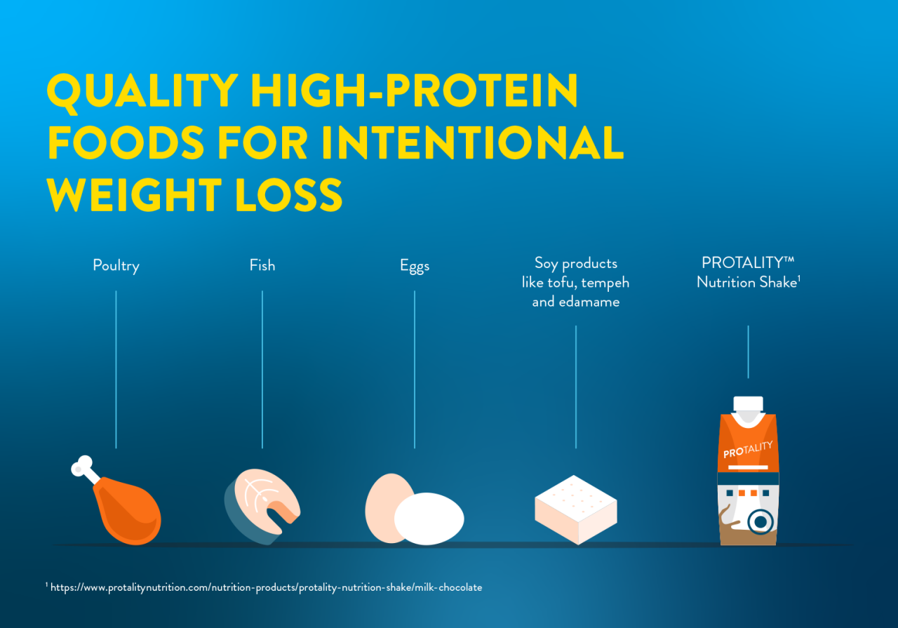 Micrographic title, "Quality High-Protein Foods" details food like poultry, fish, eggs, tofu and Protality nutrition shake. 