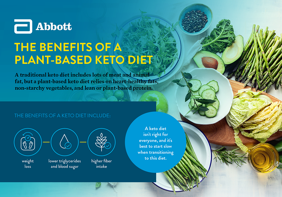 Benefits of a Keto Friendly Diet