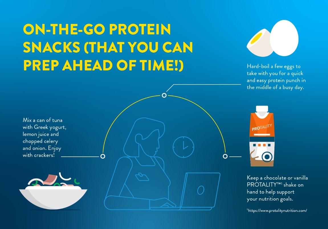 Micrographic titled, "On-the-go Protein Snacks (That You Can Prep Ahead of Time!)" highlights three easy high-protein meals and quick snacks you can make.