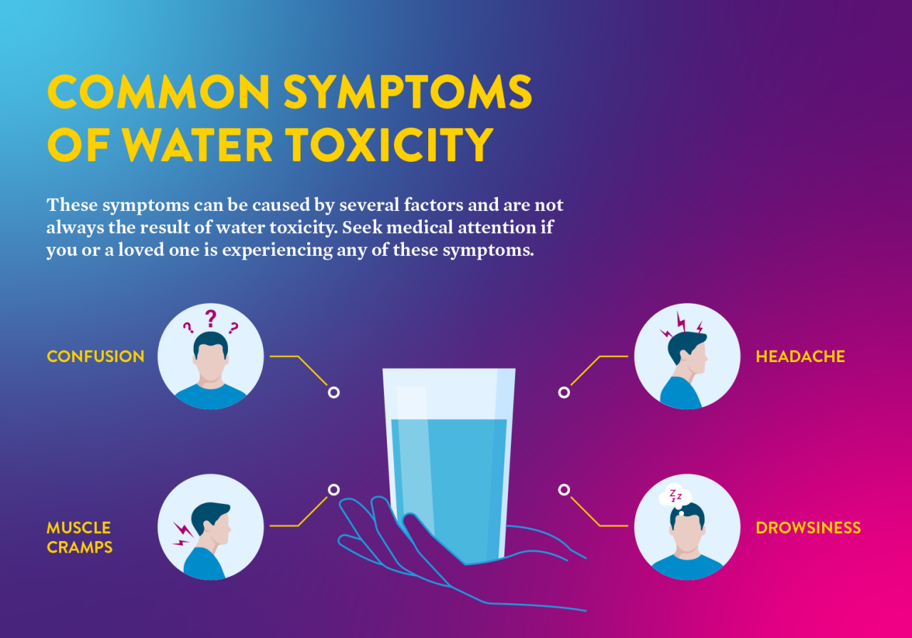 Micrographic titled, "Common Symptoms of Water Toxicity" lists four symptoms to be aware of, with the recommendation to seek medical care.