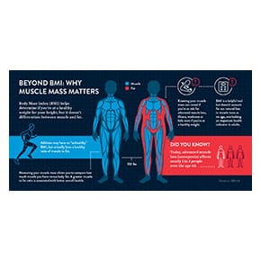 Learn about body mass index.