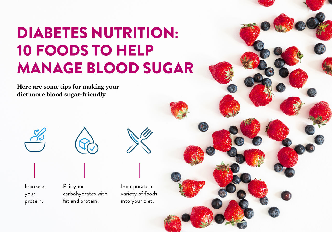 A micrographic titled "Diabetes Nutrition: 10 Foods to Help Manage Blood Sugar" details 3 tips for managing blood sugar levels.