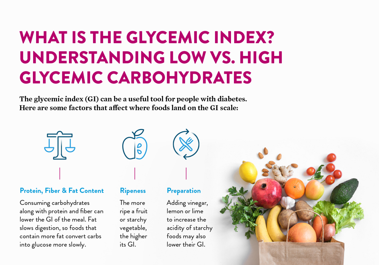 Micrographic titled "What Is the Glycemic Index? Understanding Low vs. High Glycemic Carbohydrates" gives an overview of the main factors that affect where foods land on the glycemic index scale.