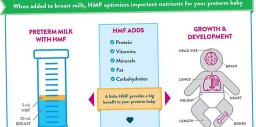 Premature baby sale feeding guide