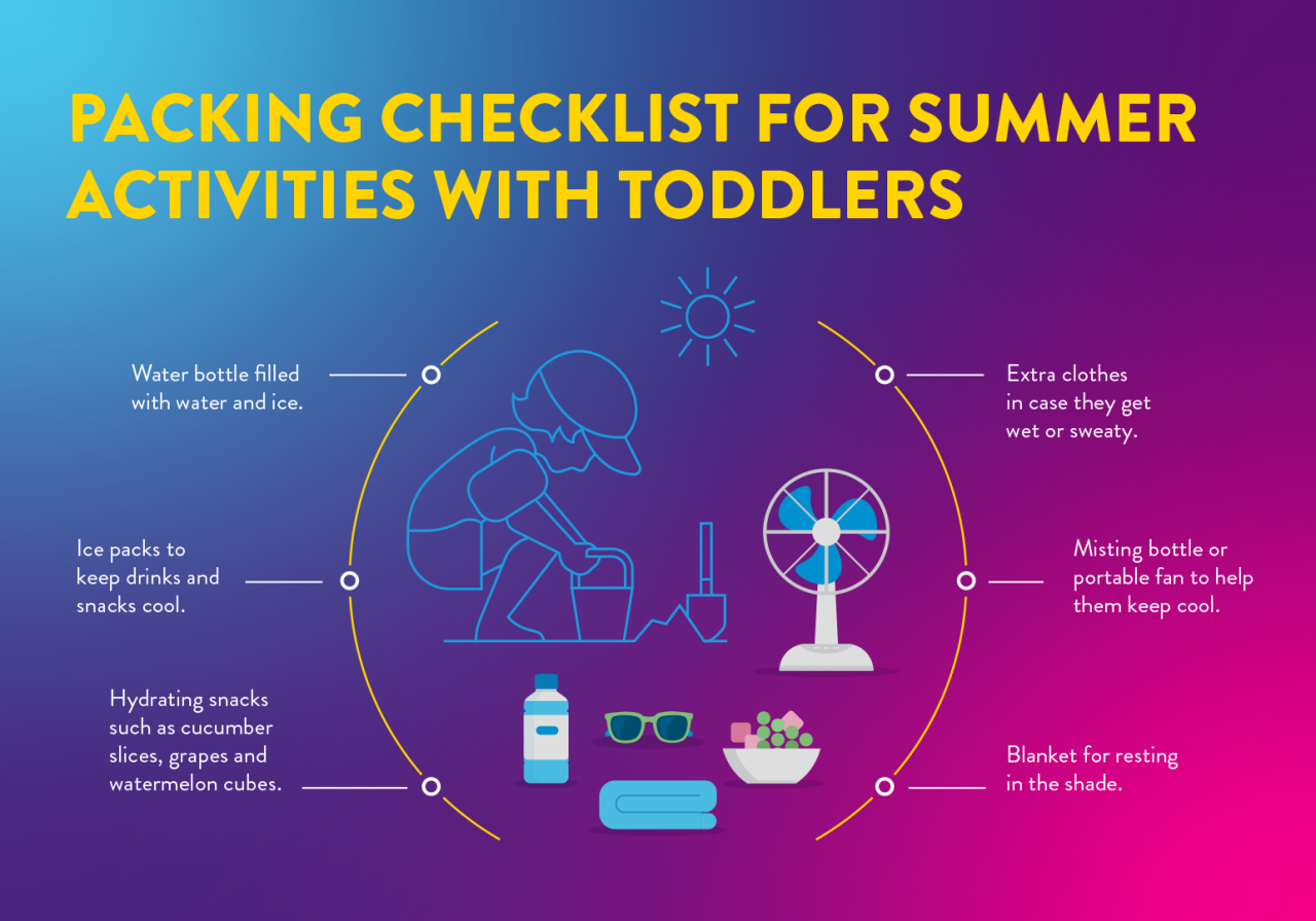 Micrographic titled, "Packing Checklist for Summer Activities With Toddlers" highlights ways to keep toddlers hydrated in hot weather.