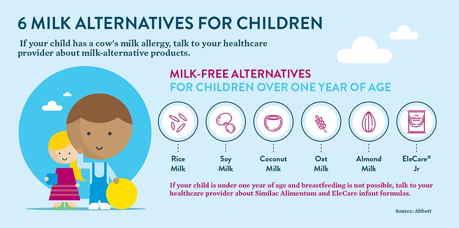 Best milk for 1 year old outlet with milk allergy