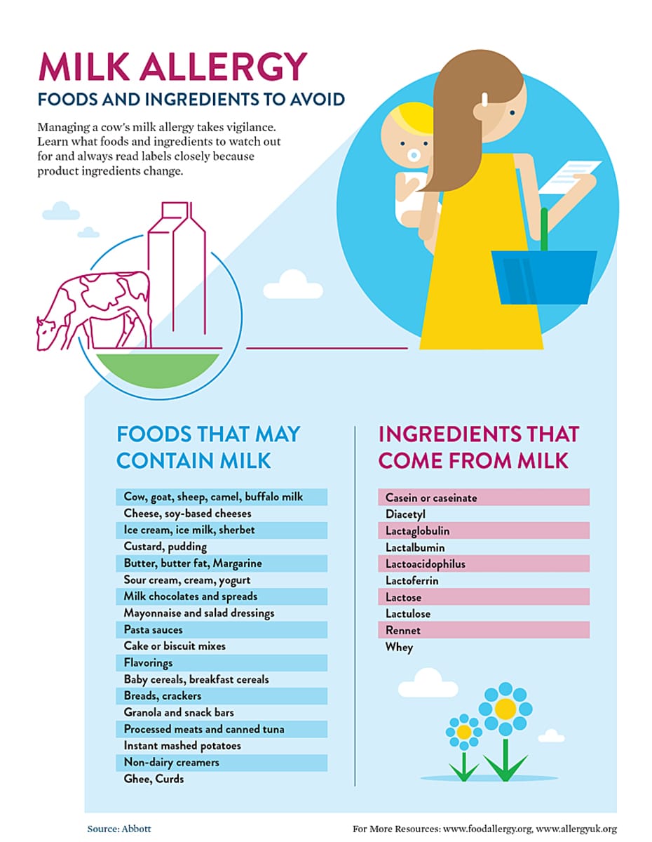 Milk-Free Diet: Food And Ingredients To Avoid