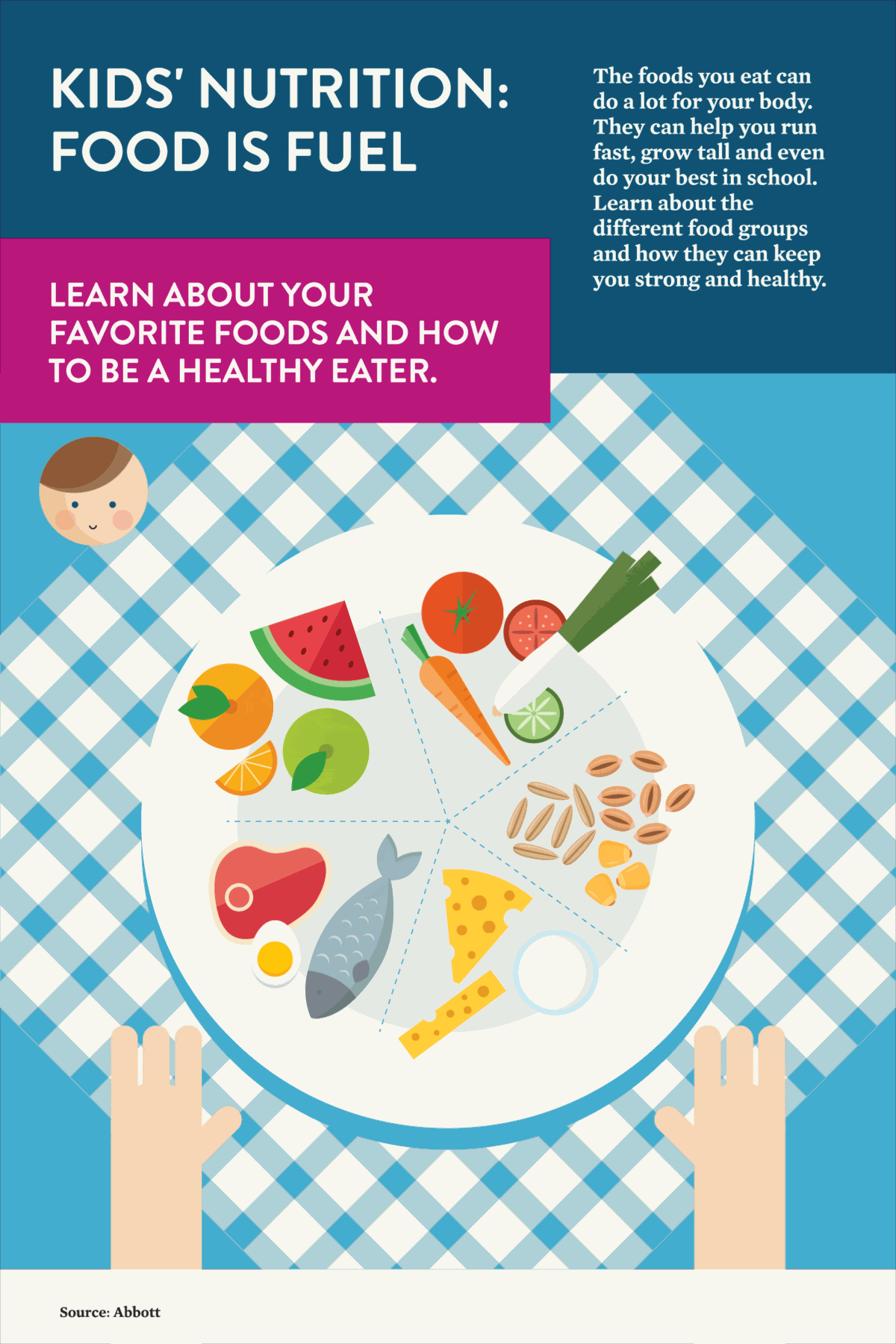 How To Teach Kids About Nutrition