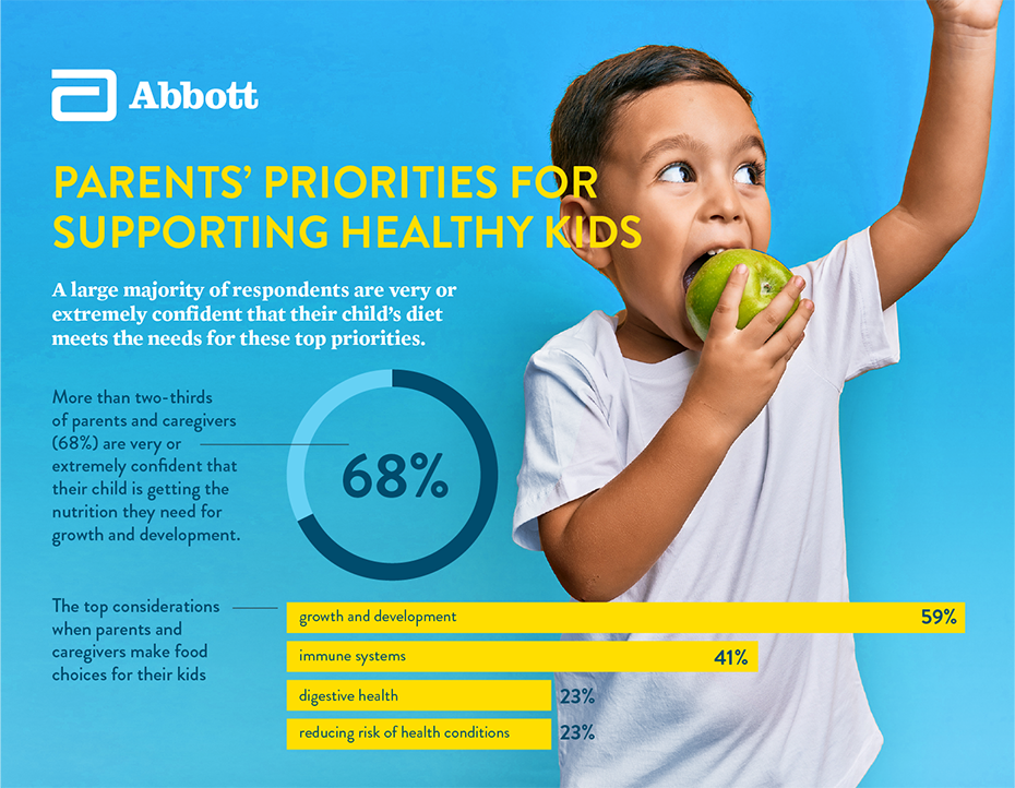 Picky Eating Impacts Children's Immune Health Growth And Development